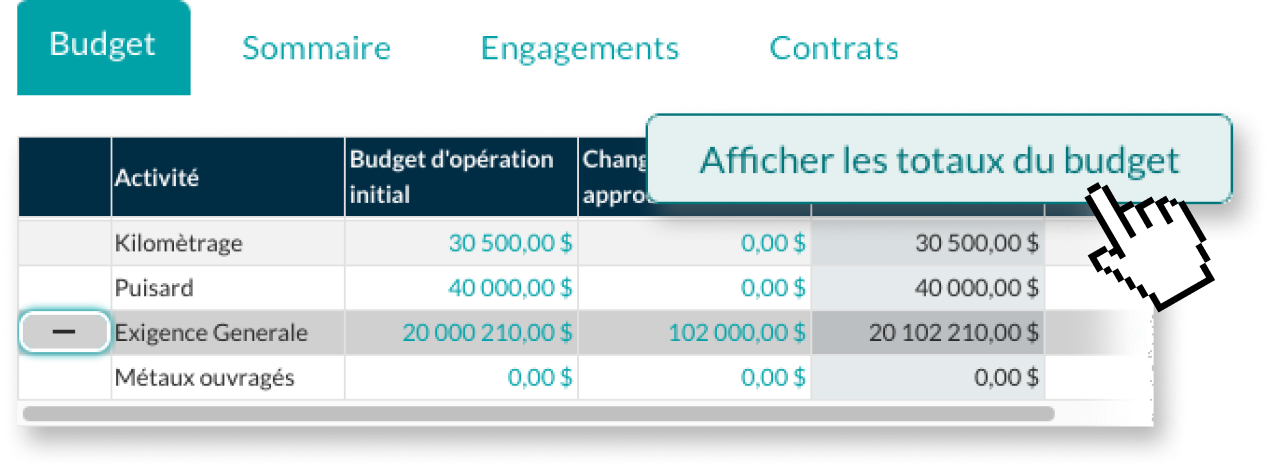 Fonctionnalité Dreeven: Budget