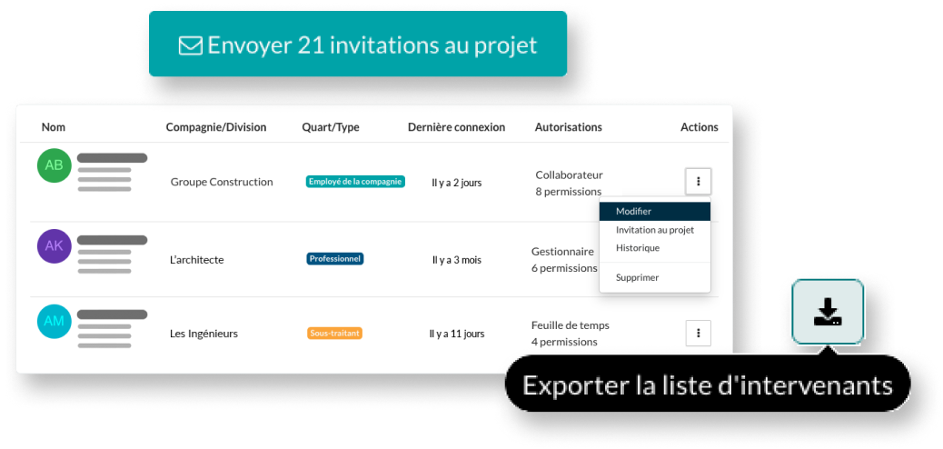 Fonctionnalité Dreeven: Membres de l'équipe